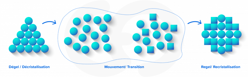 CaForCo - Droits r&eacute;serv&eacute;s - Ordre des Adm.A.
