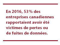 En 2016, 53% des entreprises canadiennes rapportaient avoir &eacute;t&eacute; victimes de pertes ou de fuites de donn&eacute;es.