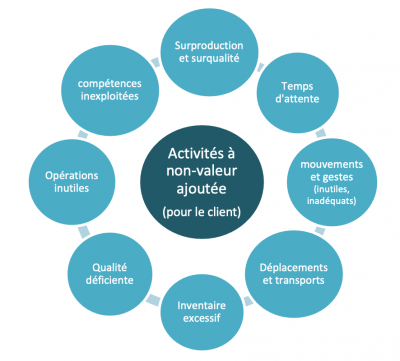Performance : donner du sens &agrave; la mesure | Marie-Claude B&eacute;langer, Adm.A., C.M.C.