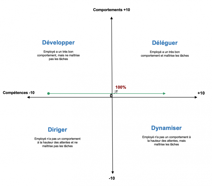 G&eacute;rer ses employ&eacute;s diff&eacute;remment | Val&eacute;rie Villeneuve, Adm.A.