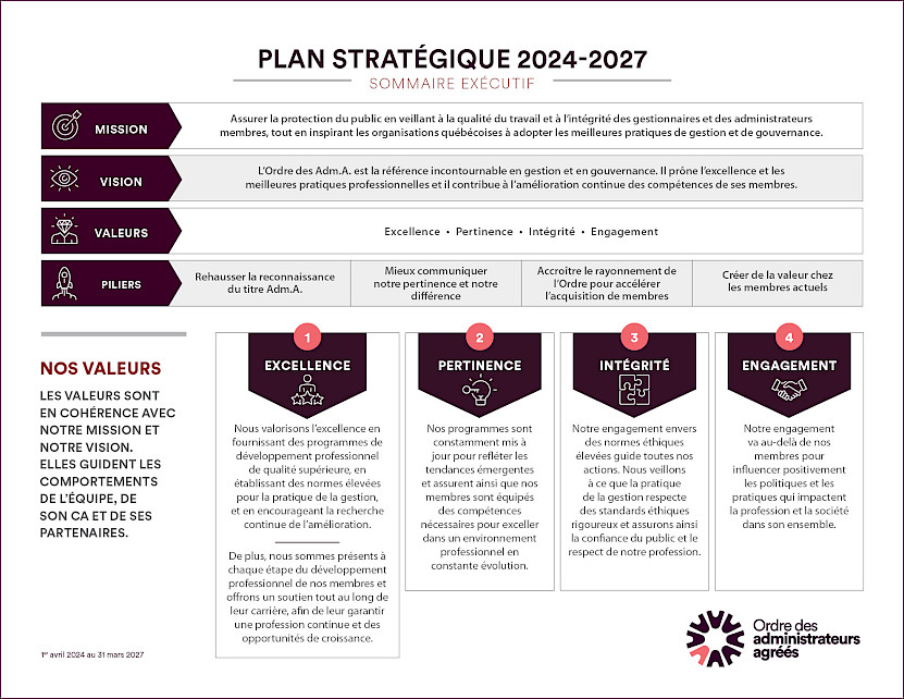 Plan strat&eacute;gique 2024-2027 - OAAQ - Maj 2025